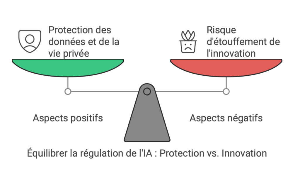 L'EU AI Act, c'est une tentative courageuse de poser des limites dans un monde où l'IA avance plus vite que les législations.