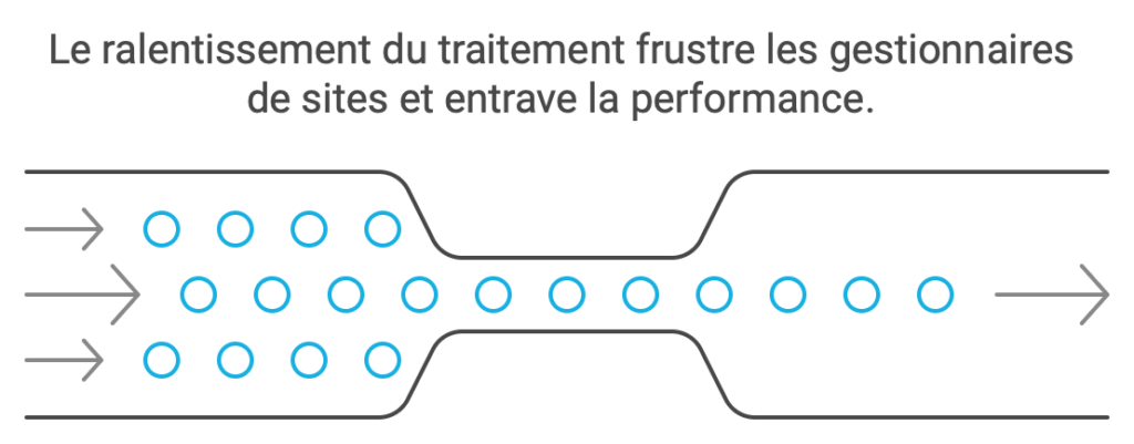 Face aux rivalités croissantes et au regard des récents procès à scandales qui se sont succédé aux dépens de google l'entreprise souhaite rebondir grâce à l'IA. 