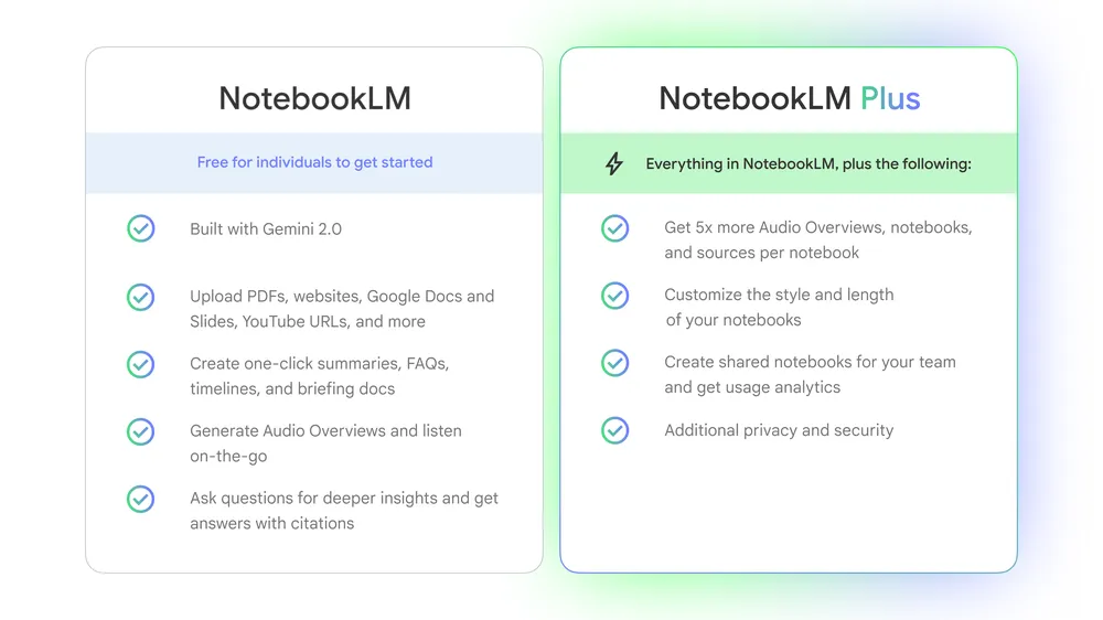 Notebooklm plus c'est une IA premium : synthèses avancées, design modulaire et audio interactif. Idéal pour centraliser et collaborer, mais est-ce un investissement à faire ?