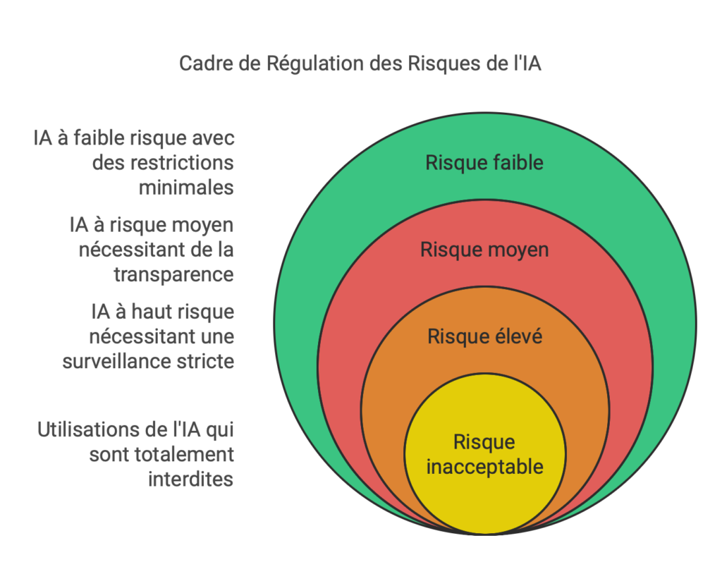 Quelles sont les règles du jeu du risque zéro à on surveille