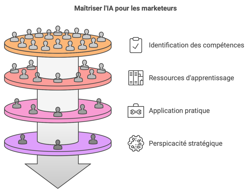 L'humain au cœur du marketing : l'émotion reste irremplaçable face à l'IA.