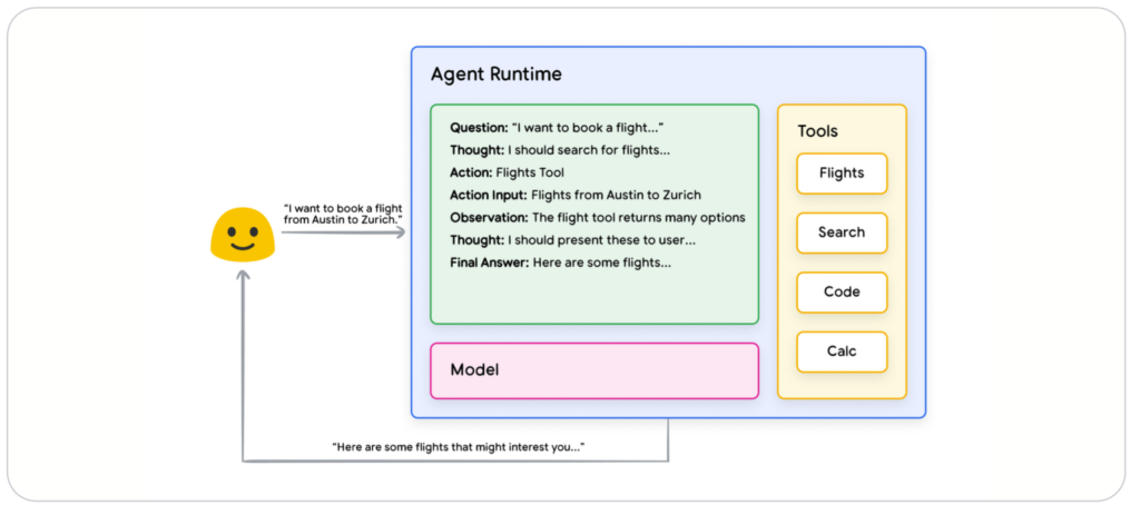 Agents ia google transforme l'intelligence artificielle