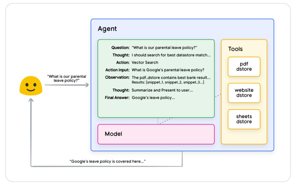 Agents ia google dévoile le futur de l'automatisation