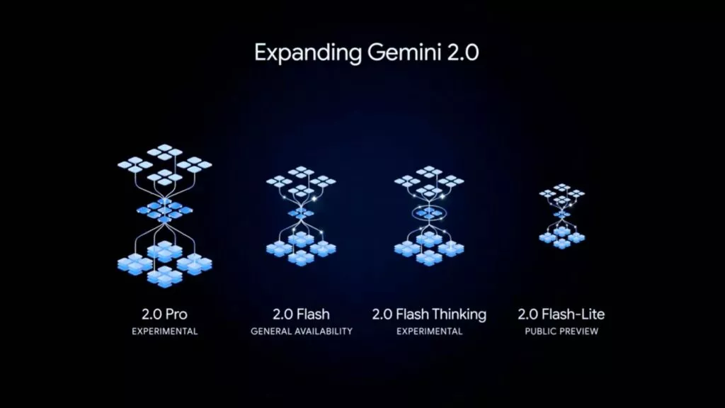 Gemini 2.0 : Les différences entre Flash, Lite et Pro