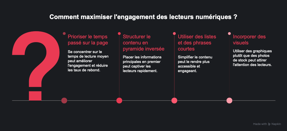 Le temps passé sur la page vaut plus que le compteur de mots Un texte de 800 mots avec 4 minutes de lecture moyenne bat un guide de 2 000 mots lu 1 minute 30 La preuve Les bounce rates chutent de 35 quand l'engagement est ciblé.