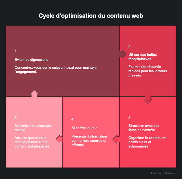 L'adéquation avec l'intention de recherche