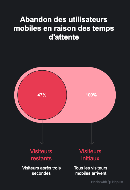 L'expérience utilisateur globale