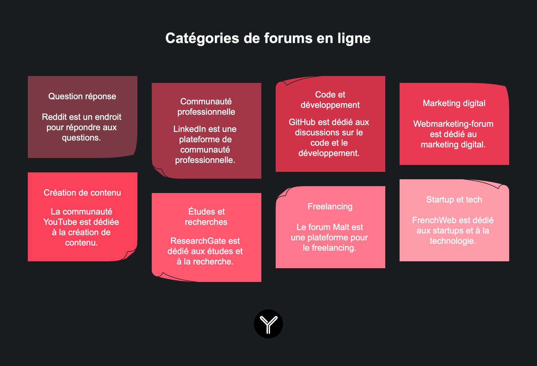 La méthode pour faire rayonner vos articles