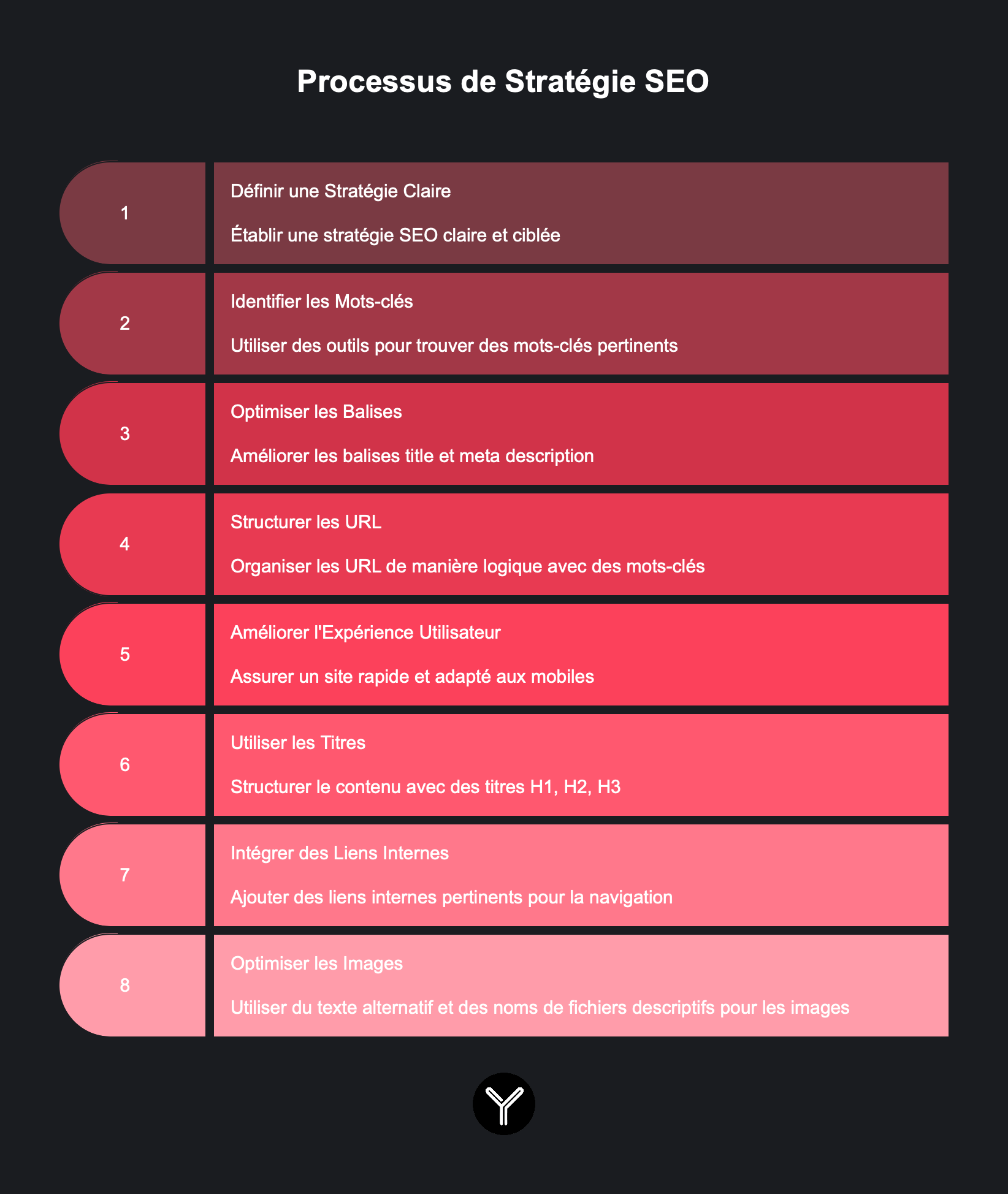 Les fondamentaux seo à maîtriser absolument