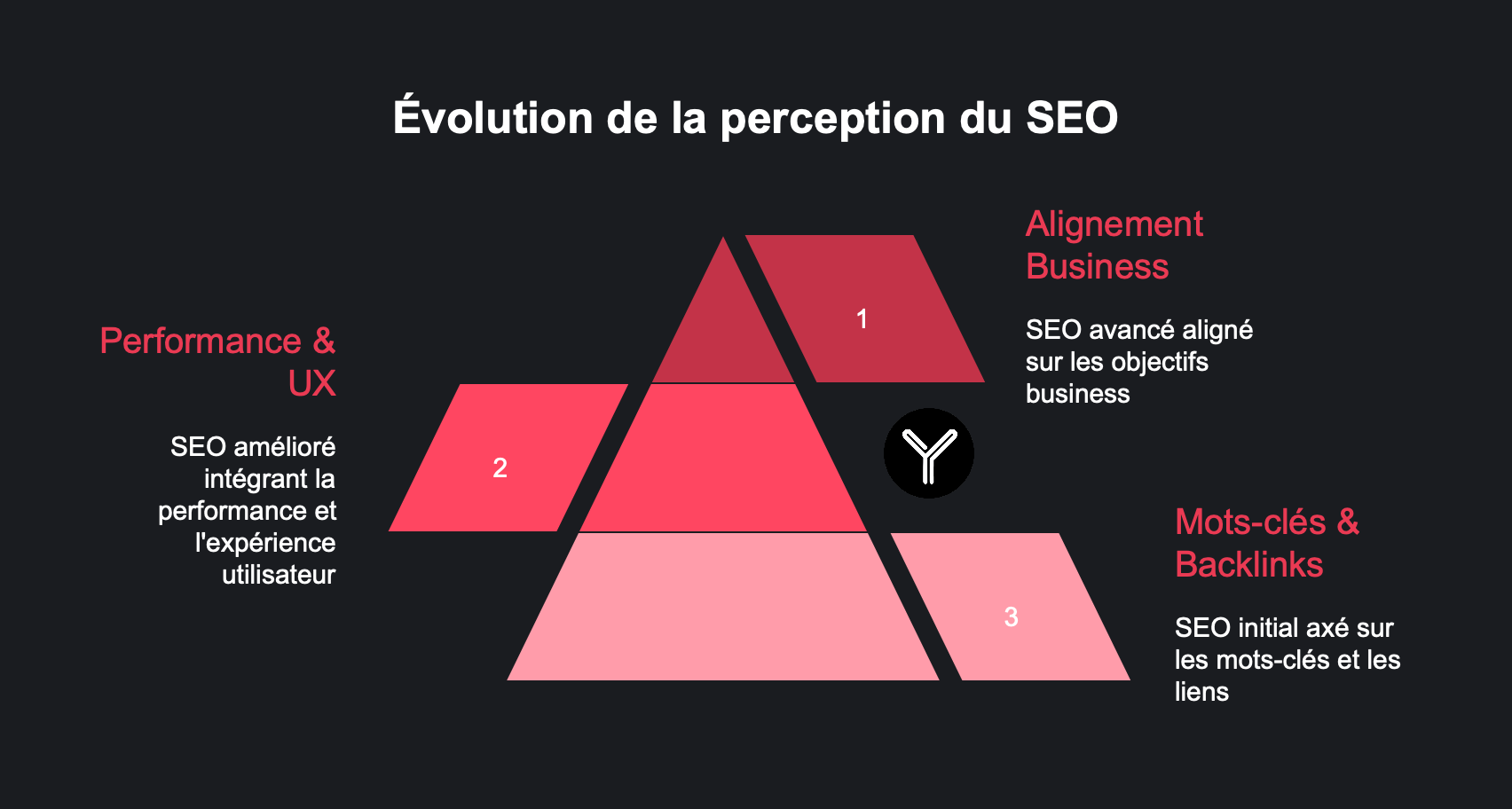 Culture seo latout business oublié