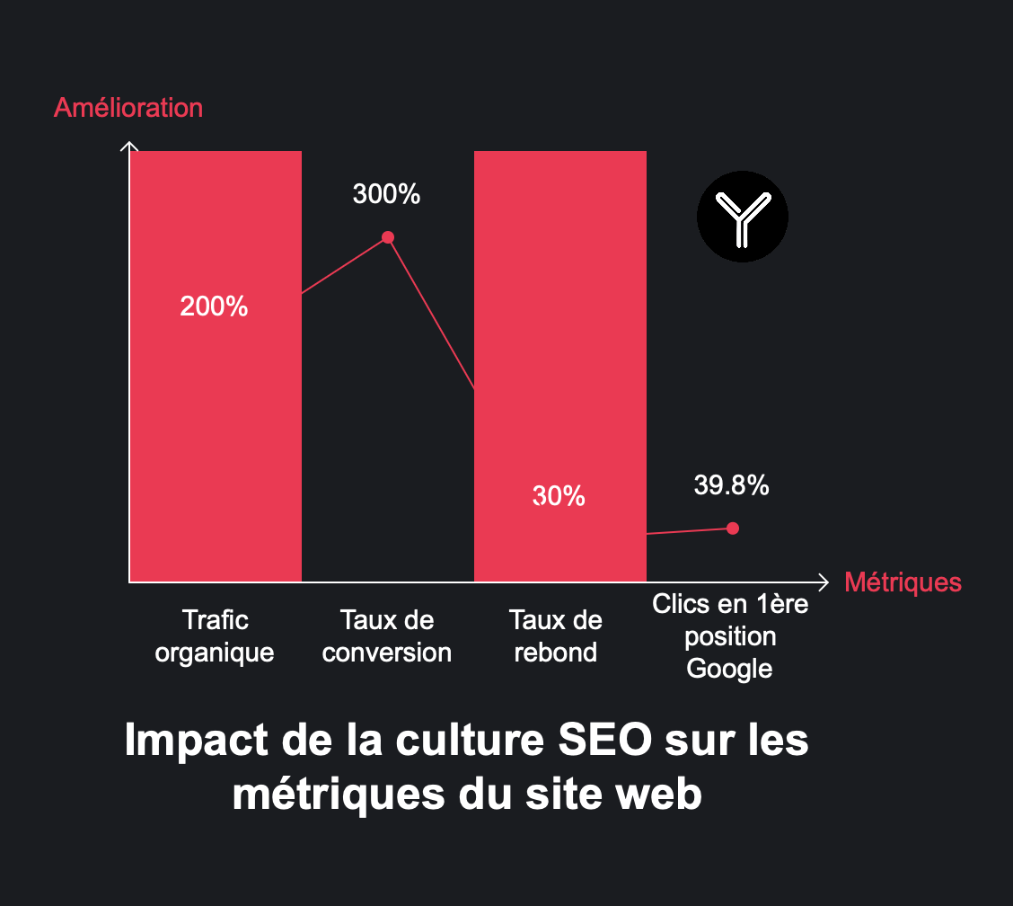 Culture seo latout business oublié