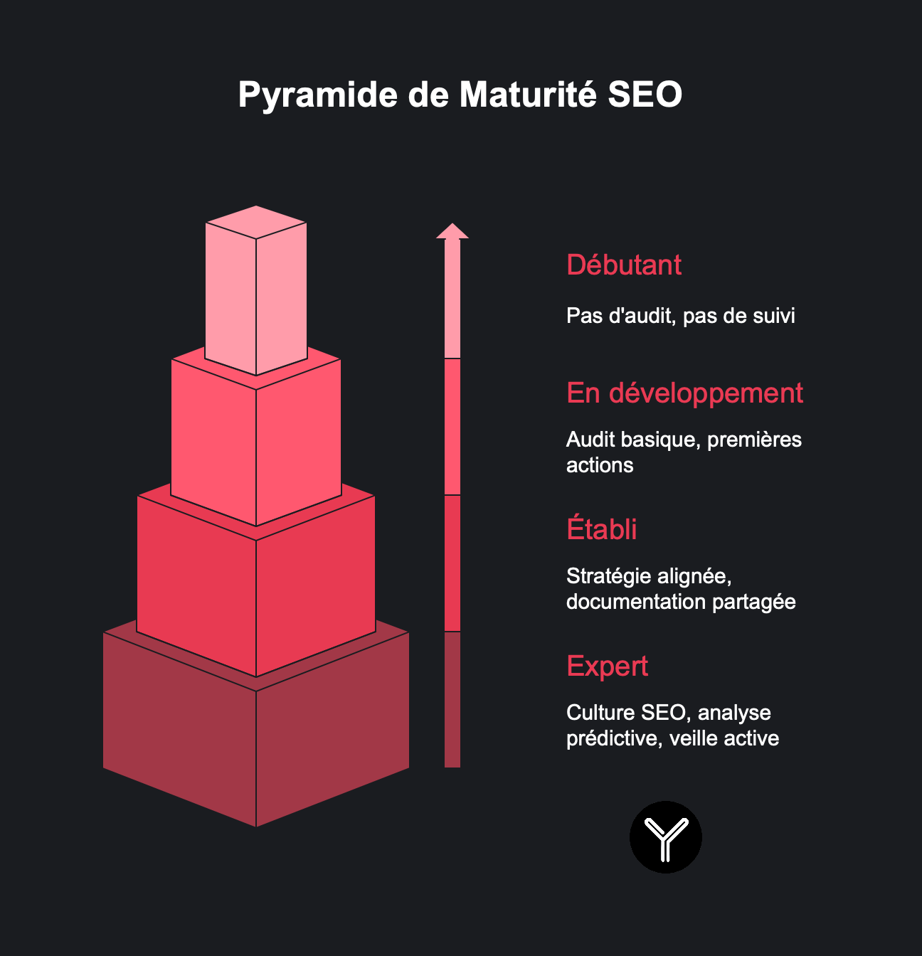 Culture seo latout business oublié