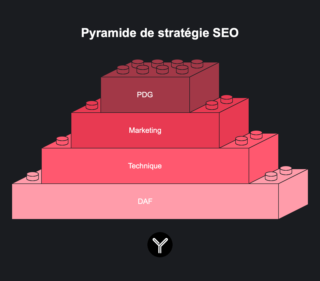 Culture seo latout business oublié