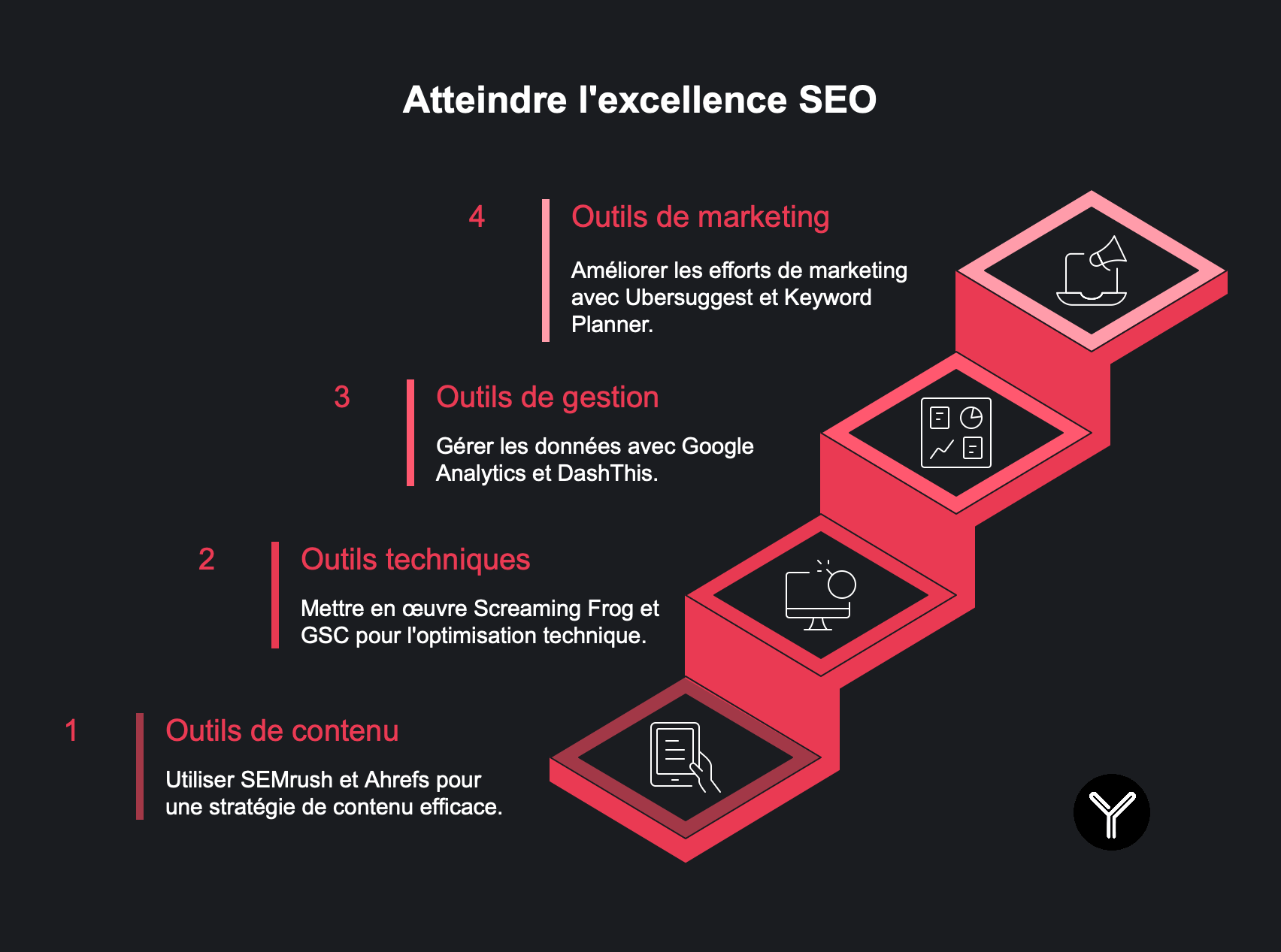 Culture seo latout business oublié