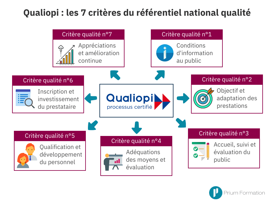 Le référentiel national qualité critères et indicateurs à respecter